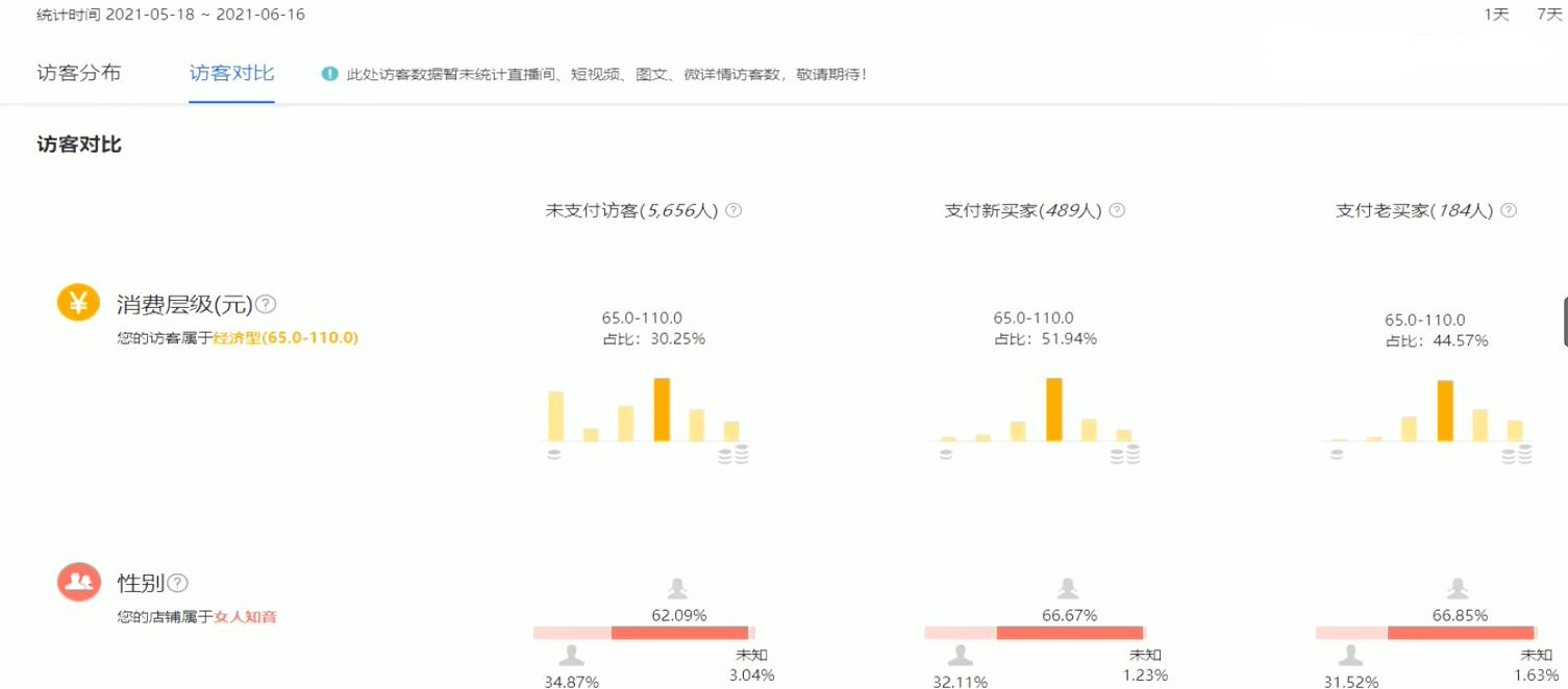 中小卖家如何获得更多流量,快速提高商品流量的五个运营操作