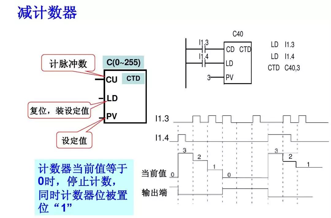 零基础怎么快速学习西门子plc,西门子plc从零开始学教程