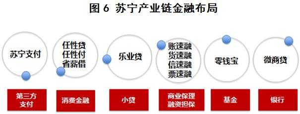 产业链金融视角,产业链金融基本思路