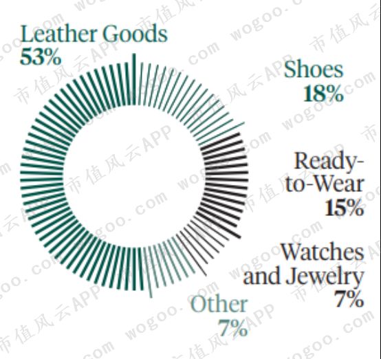 奢侈品lv和gucci,爱马仕guccilv哪个牌子更好