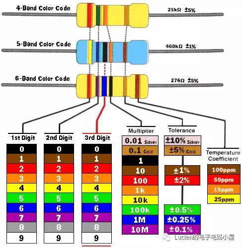 如何选择电阻的功率,如何选择合适电阻