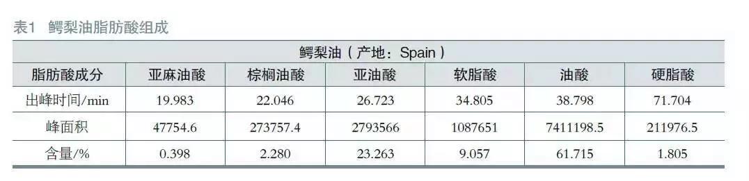 牛油果脂肪卡路里,牛油果脂肪含量是牛肉的多少倍