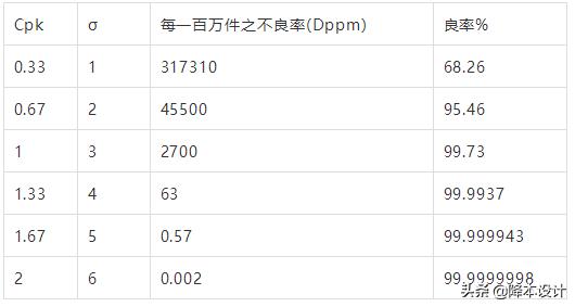 公差原则和公差要求的选择,简述公差原则和公差要求的选择