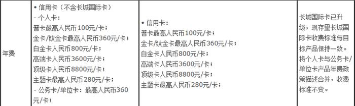 什么行的信用卡最值得养,哪几行信用卡值得长期拥有