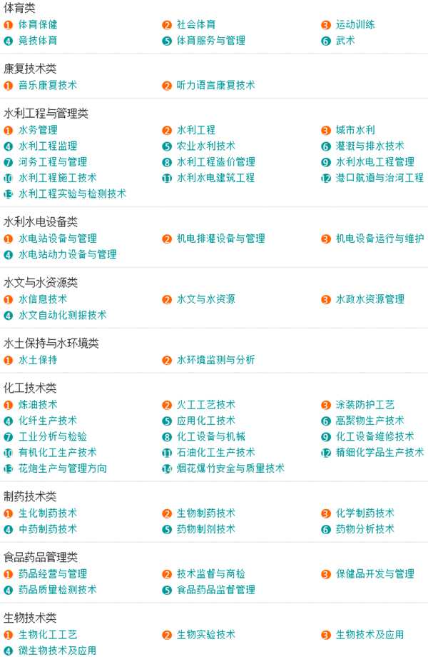 全国所有大学及特点专业介绍,专科大学专业介绍大全