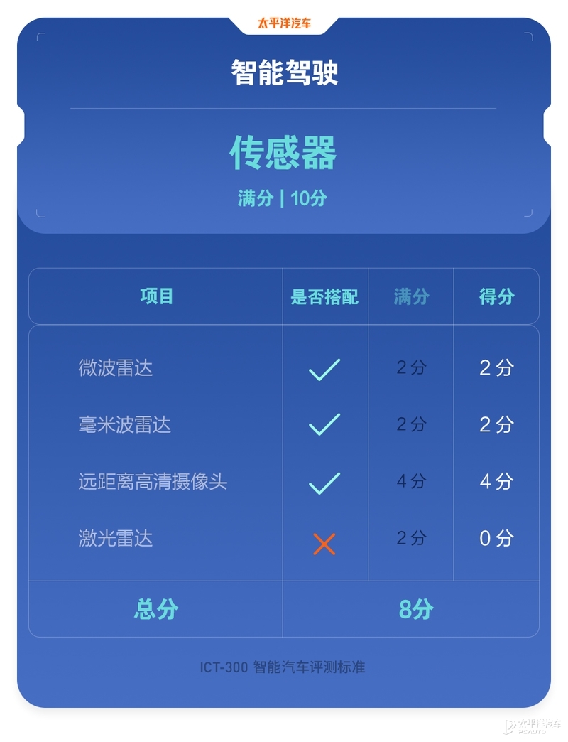 22款新款长安uni-k试驾视频,新款长安uni-k有哪些改变