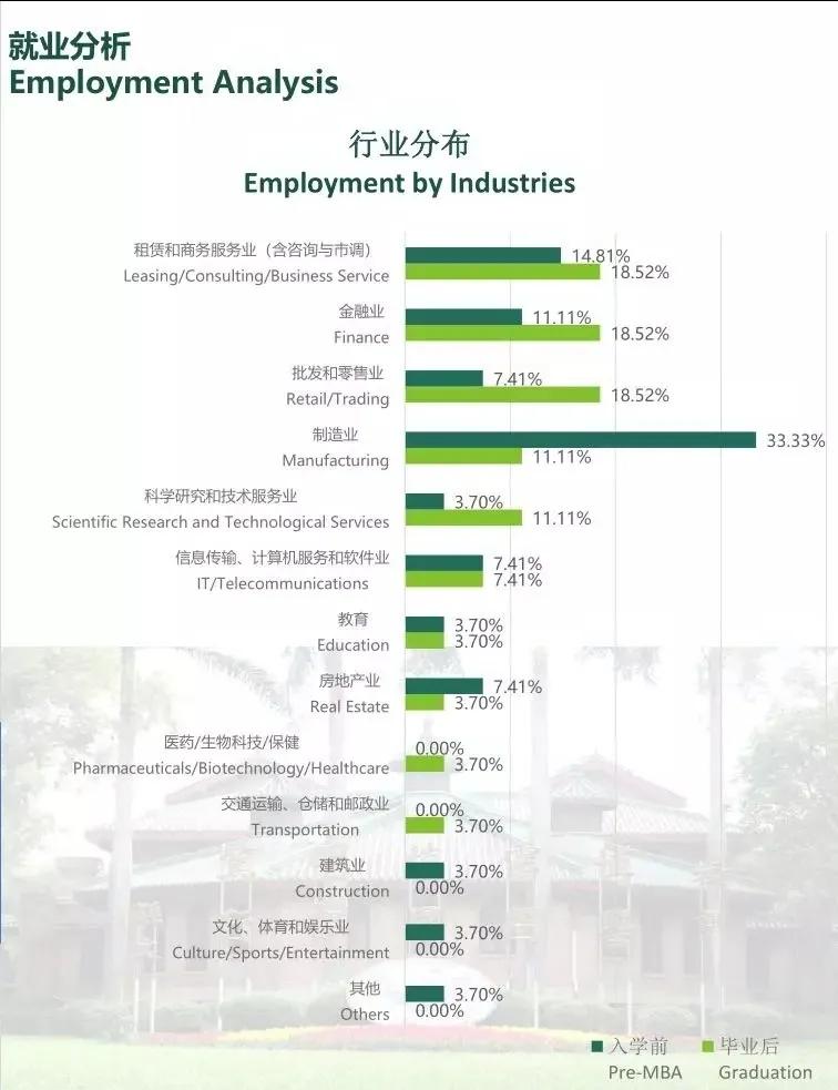 说一说读完mba对一些人的人生改变,工作多年后读mba是种怎样的体验