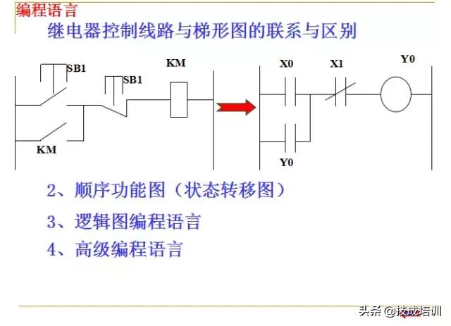零基础plc入门全部视频教程,信捷零基础学plc入门到精通