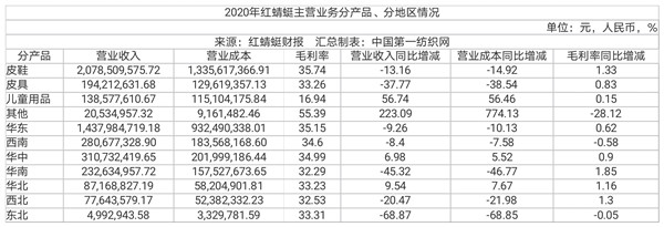 红蜻蜓副总裁张少斌,红蜻蜓副总裁