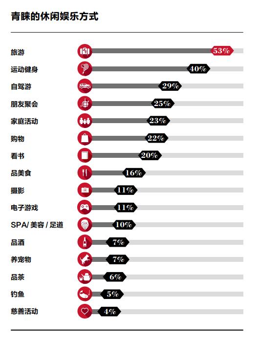 心酸！新中产阶层标准，每年旅游消费达7.4万，来看看差距……