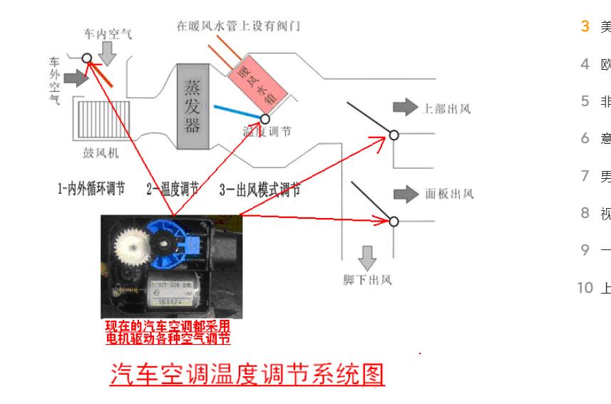 车内空调冬季调多少度合适省油,汽车空调怎么调高