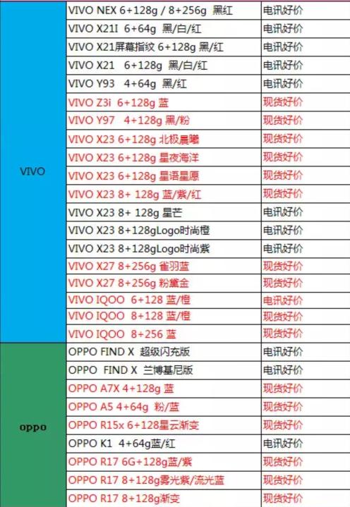 苹果华为购买价格,华为苹果旗舰新品现货销售
