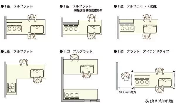 家具如何分尺寸比例才好看,最全最实用的家具尺寸和布局方案