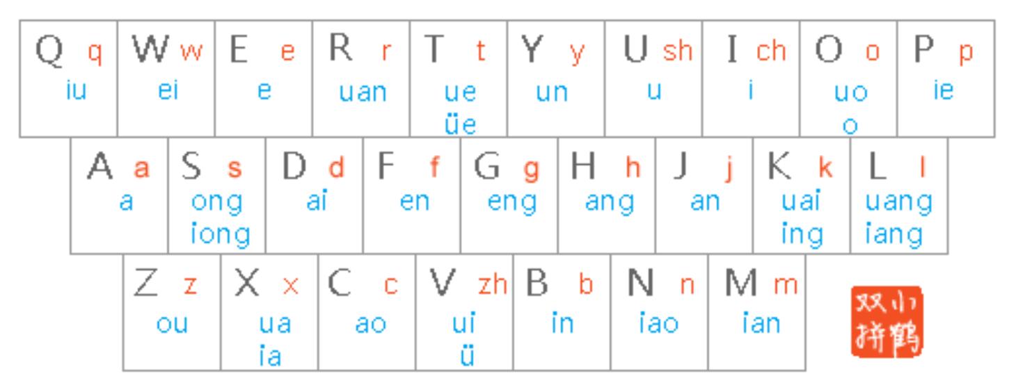 微软输入法怎么切换小鹤双拼,微软双拼有小鹤吗