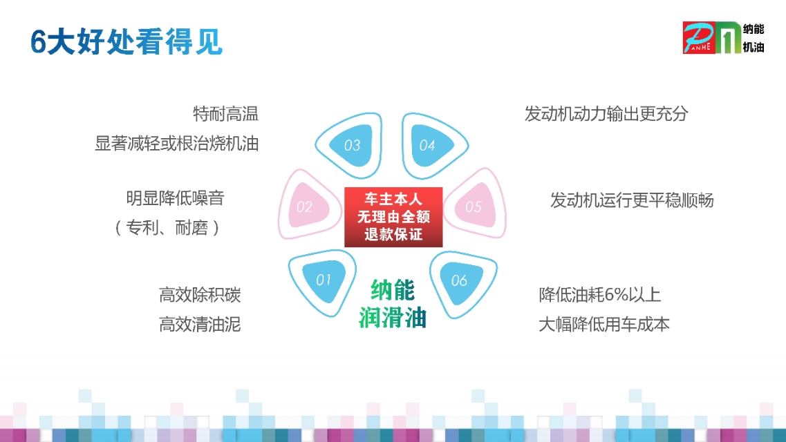 怎样检查汽车的机油,汽车机油在什么时候检查最准确