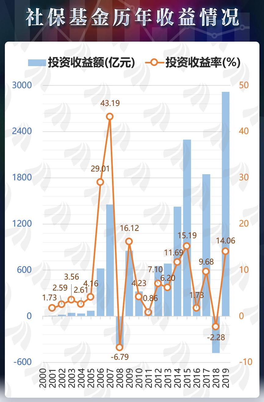 一般炒股的人不知道庄家的套路,一般人不知道的行业