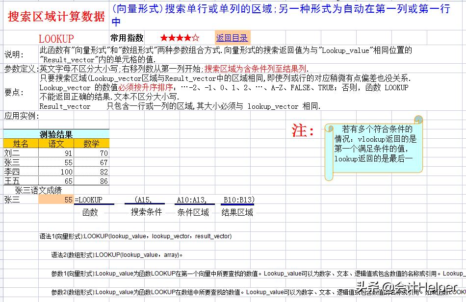 excel函数公式大全讲解入门教程,成绩分析excel表格函数公式大全