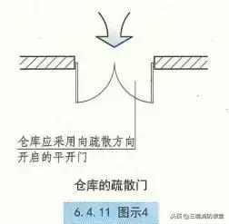 疏散楼梯间消防考点,疏散楼梯与疏散楼梯间的区别