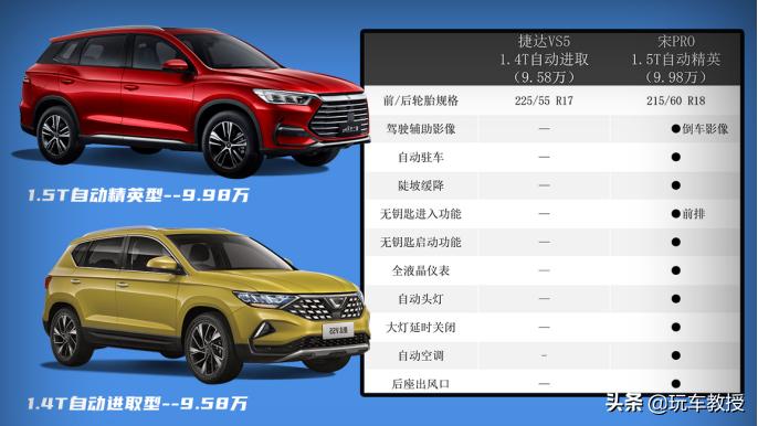 10万至13万口碑最好的suv合资,suv10万落地什么国产车最值得购买