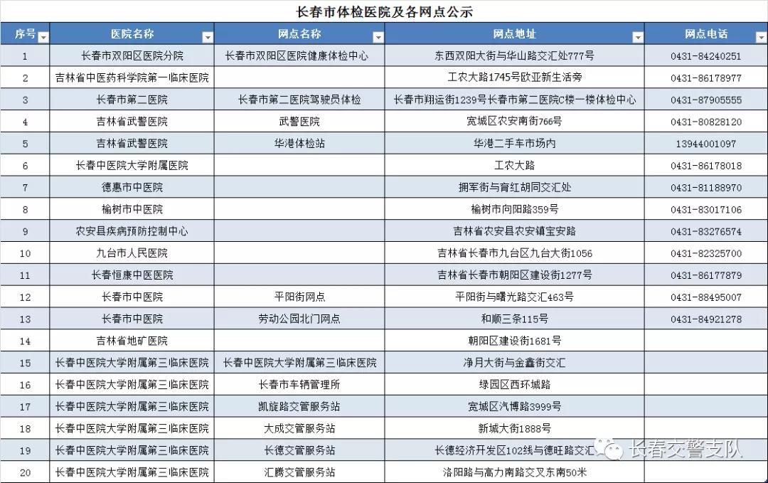 长春市换驾驶证流程,长春换领驾驶证在哪里办理