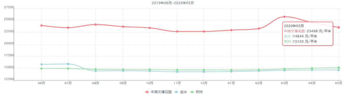 郑州“神校”强势来袭，扭转区域学校新格局，学区如何正确选择