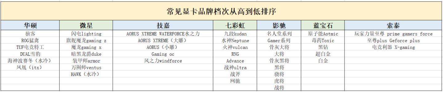 显卡选购指南超详细,现在显卡选择哪个型号性价比最高