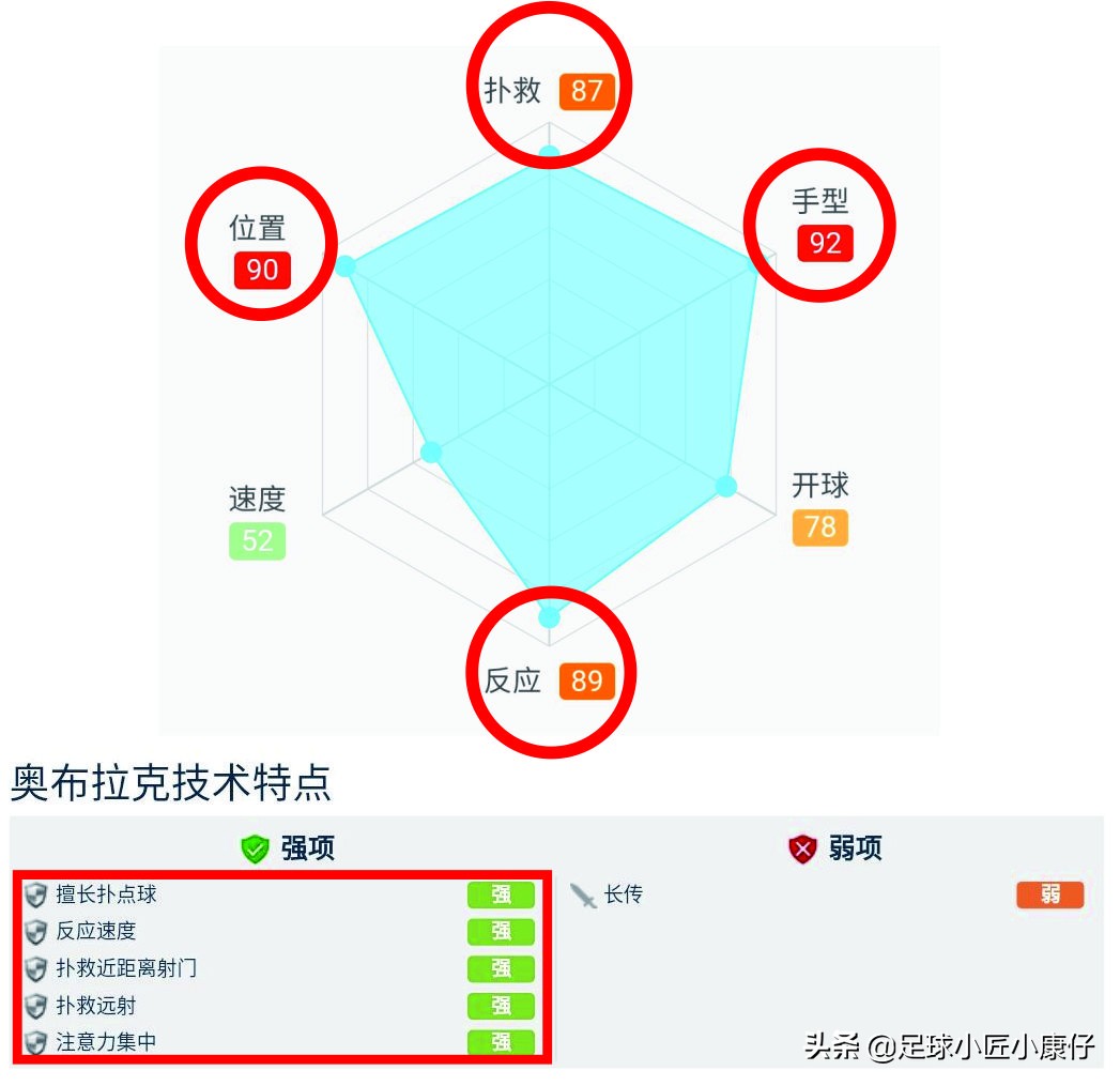 深度｜奥布拉克，上弦之箭飞如虹，床单军团的铜墙铁壁