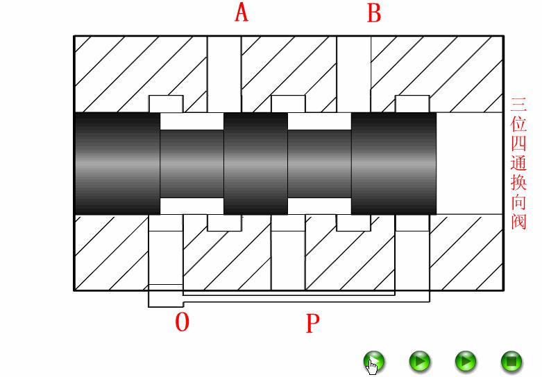 液压比例方向阀的工作原理,液压旋转阀工作原理动画