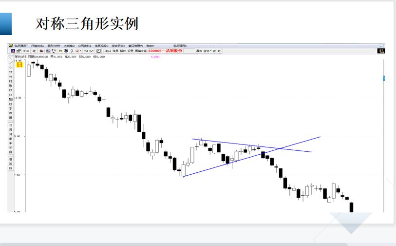 股市形态学书籍,股市形态技术分析大全图解