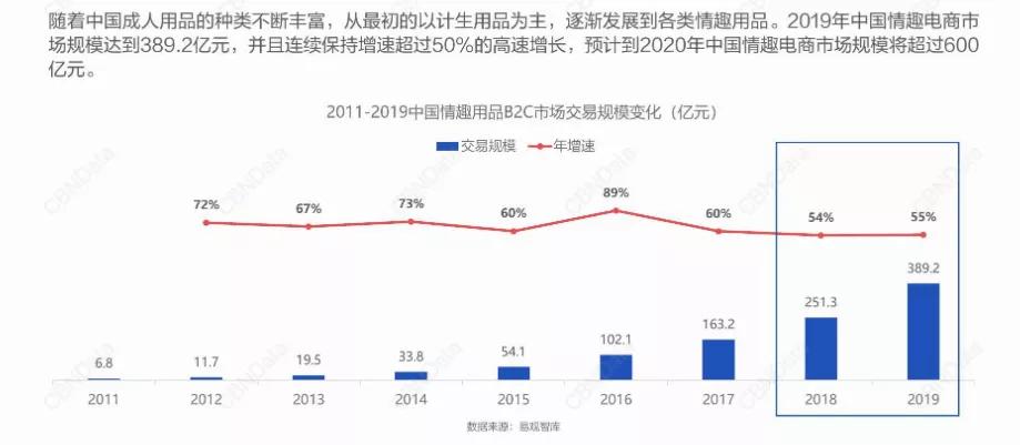 中国成品市场,中国的半成品市场为什么发展缓慢