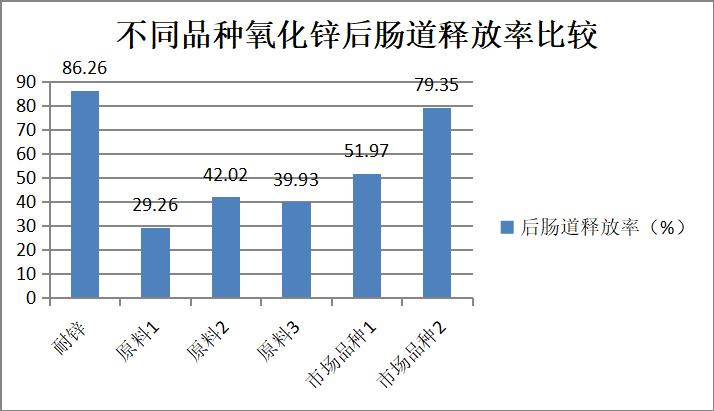 氧化锌生产的新工艺新技术及展望,氧化锌生产技术和方法