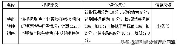 赵国军绩效考核失败原因,赵国军定量考核
