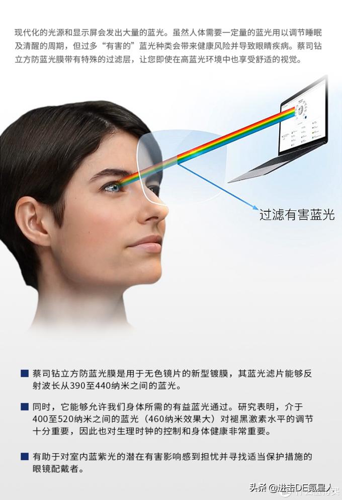 网上配眼镜教程视频,眼镜验光定配教程