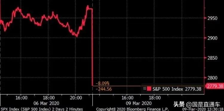 美股大跌对我国股市有多大影响,美股爆跌对股市影响