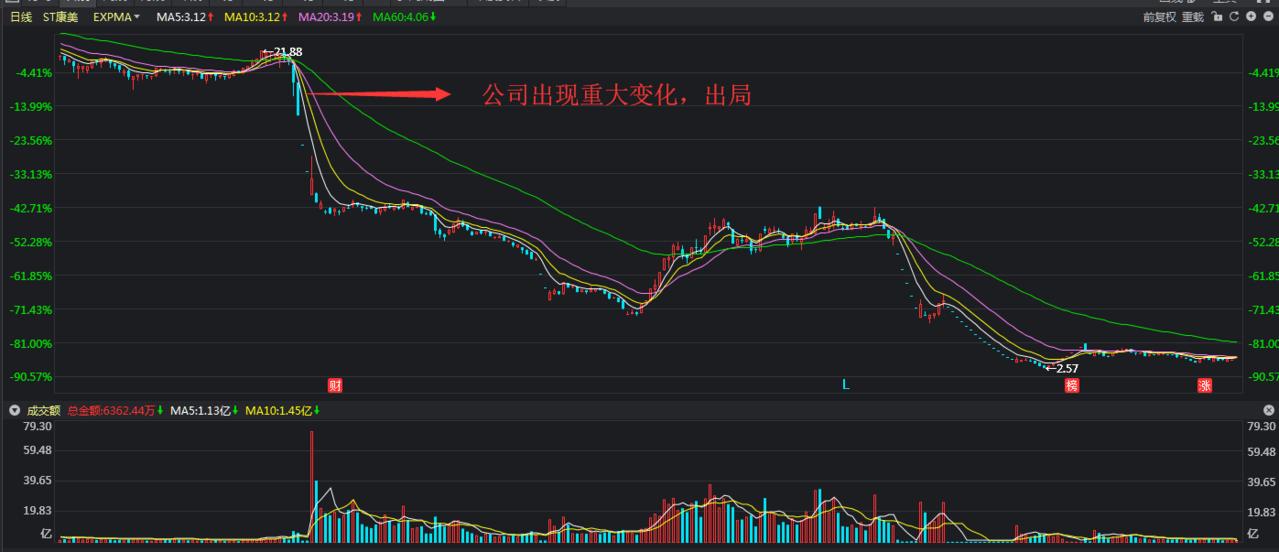 遇到涨停的股怎么办,遇到连续跌停板怎样出货