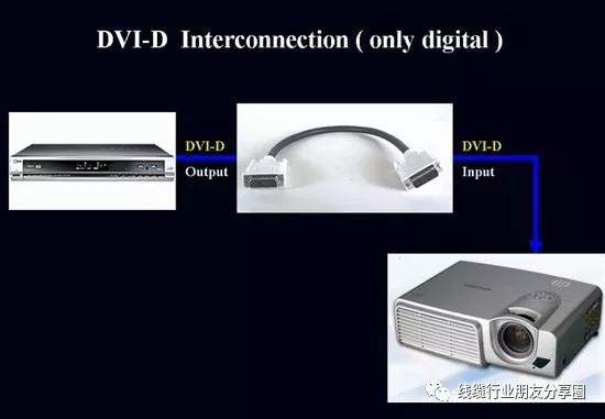dvi接口如何设置,电视有dvi接口吗