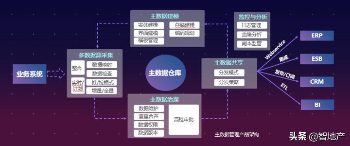 绿城服务廖书锋：物业数据中台的魅力