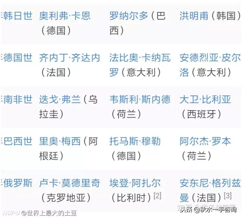 足球史上金球奖排名,足球里的那些经典进球