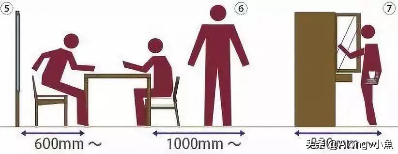 家装家具尺寸大全绝对值得收藏,最全最实用的家具尺寸和布局方案