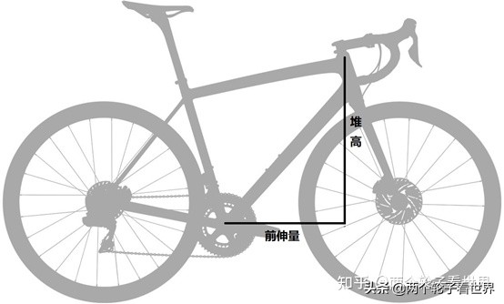 非入门级公路自行车推荐,入门公路自行车该如何选购