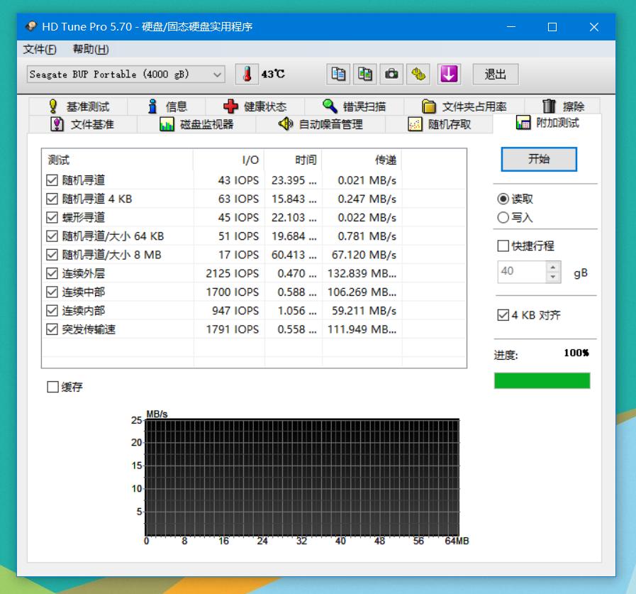 向“神坑”网盘说一声goodbye：4T移动硬盘白菜了：值得收割不？
