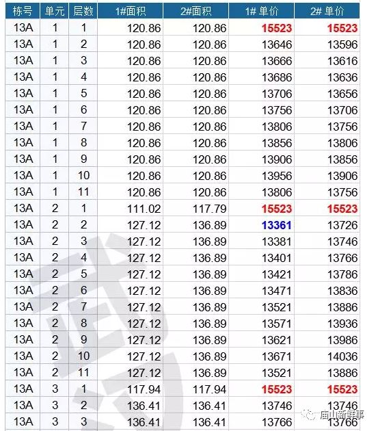 江夏军运村房子会卖吗,江夏区黄家湖军运村房价