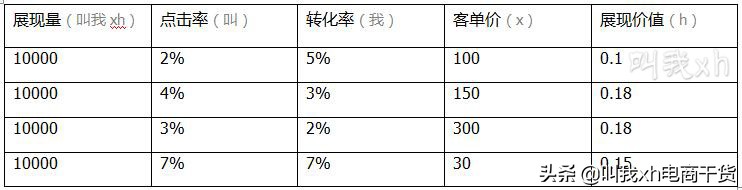 淘宝店铺seo优化如何操作你知道吗,淘宝seo的六点误区是什么