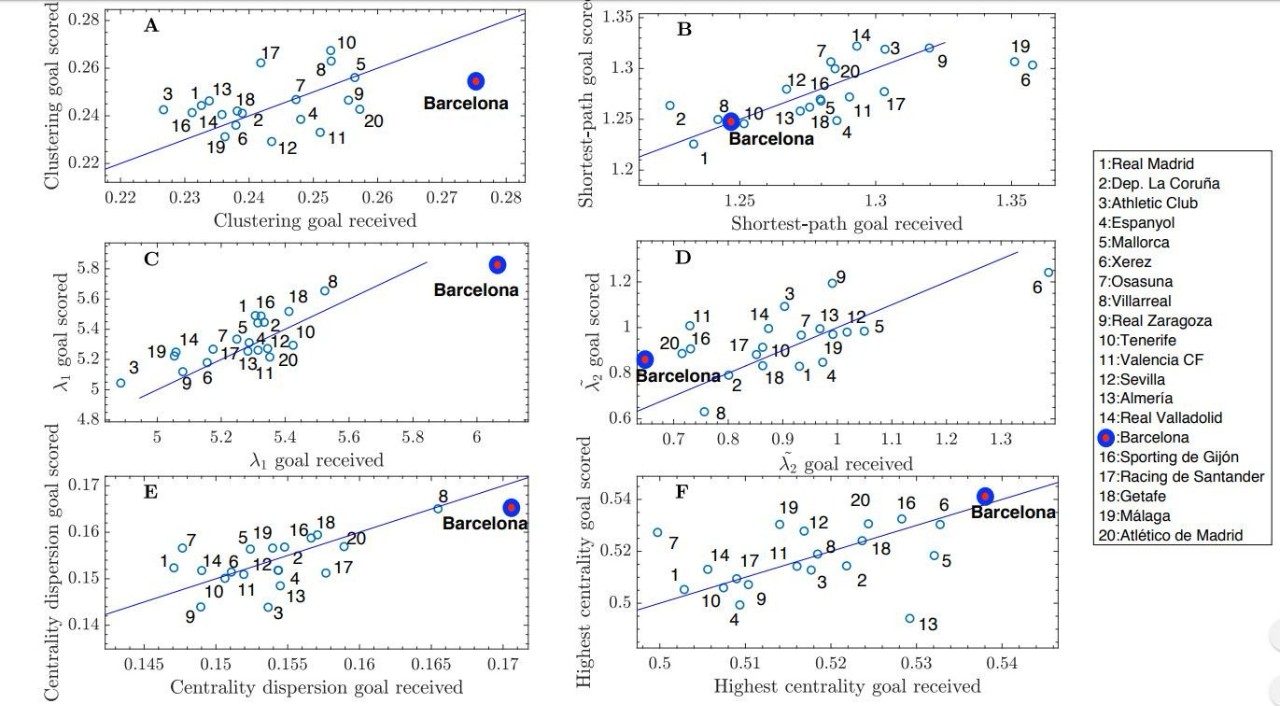足球分析巴塞罗那,巴塞罗那球队的秘密