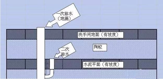 卫生间总是有异味怎么解决,卫生间有异味如何查找原因