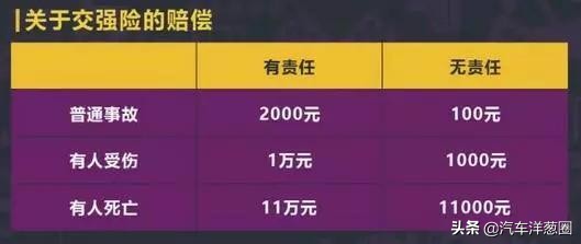 车险哪些必须买哪些可以不买,车险配置