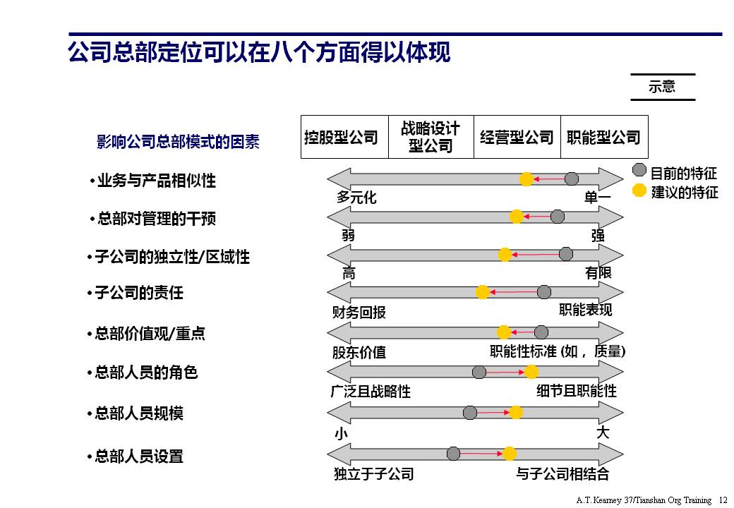 策划架构ppt要怎么讲,策划架构图如何制作ppt不要模板
