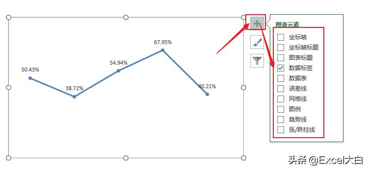 怎么看销售毛利表,销售毛利数据分析怎么分析