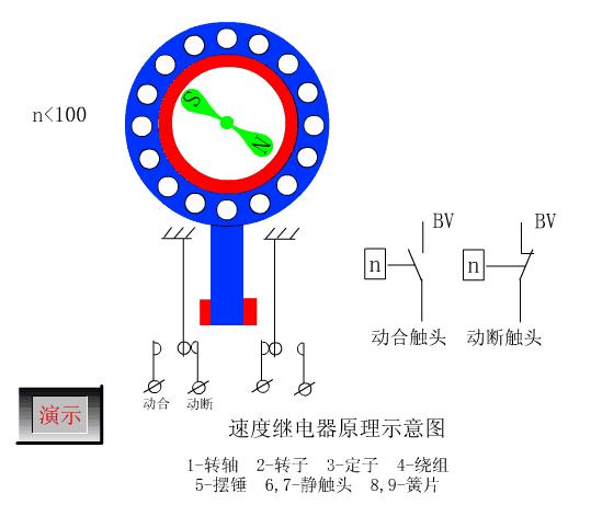 低压电气控制原理图的标识规则,电气工作原理图基础知识