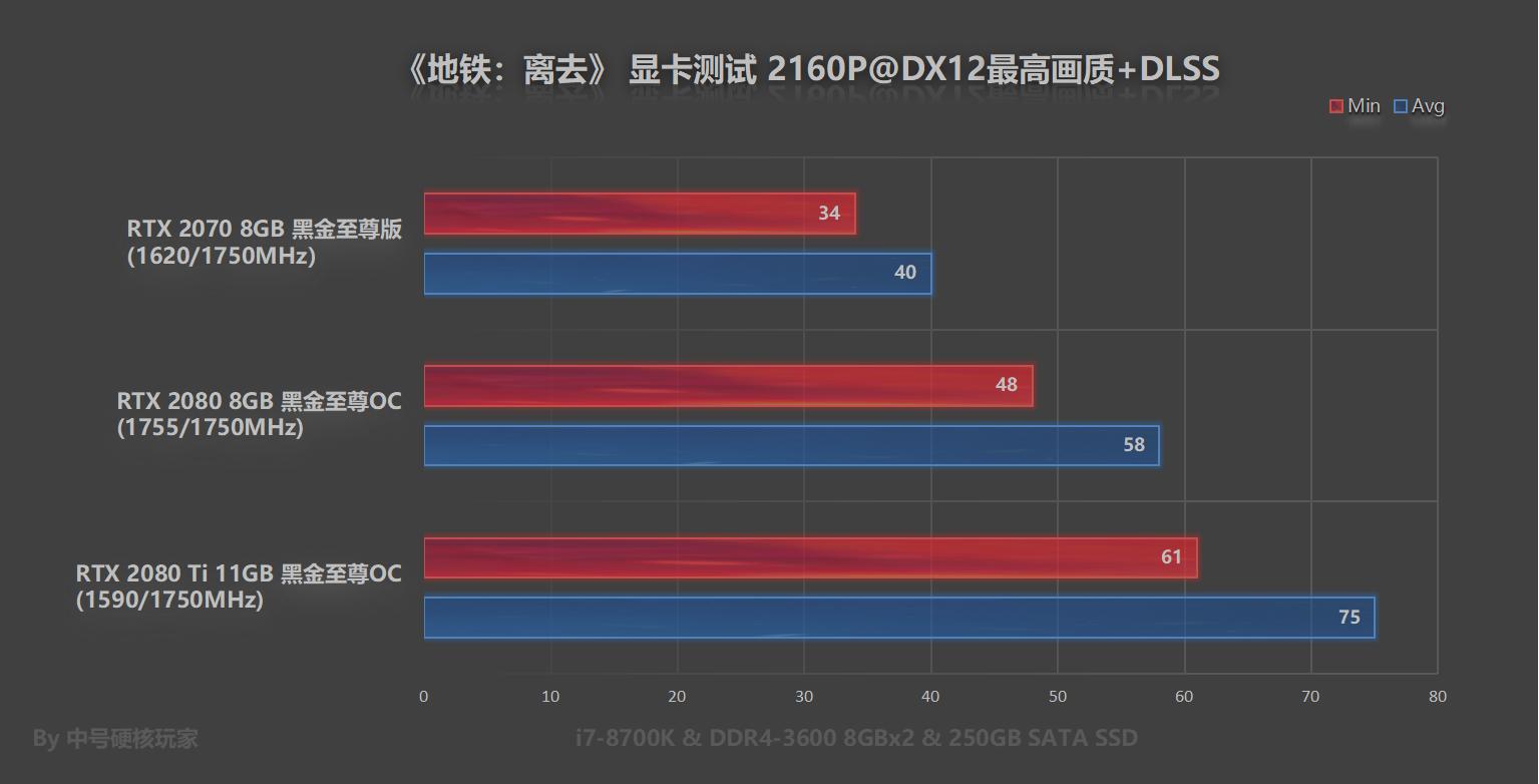 鍦伴搧绂诲幓rtx2060鐢婚潰璁剧疆,鍦伴搧绂诲幓rtx2060ti
